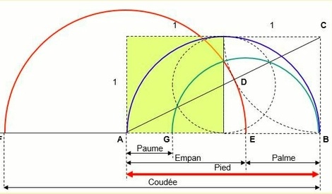 A La Recherche De Symboles Mnémotechniques (géométrie, Pi, Phi Et ...