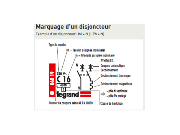 Legrand Obturateur pour prise / 6 protège-prises / prise 2 pôles re