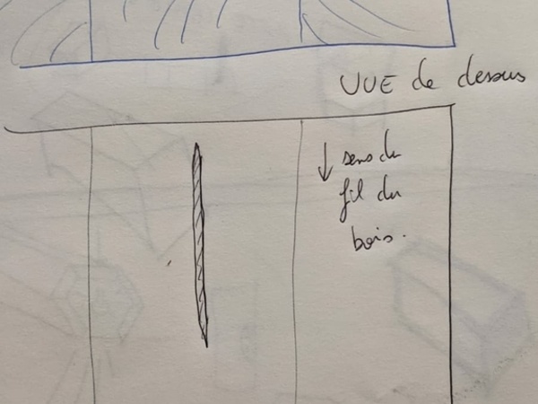 Question] Comment couper / assembler un plan de travail en angle ? par Ara  sur L'Air du Bois